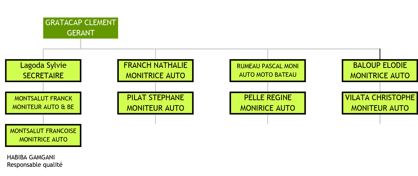 Organigrammes-2024